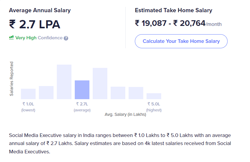 Social media marketing average salary as highest paying digital marketing skill - IIDE