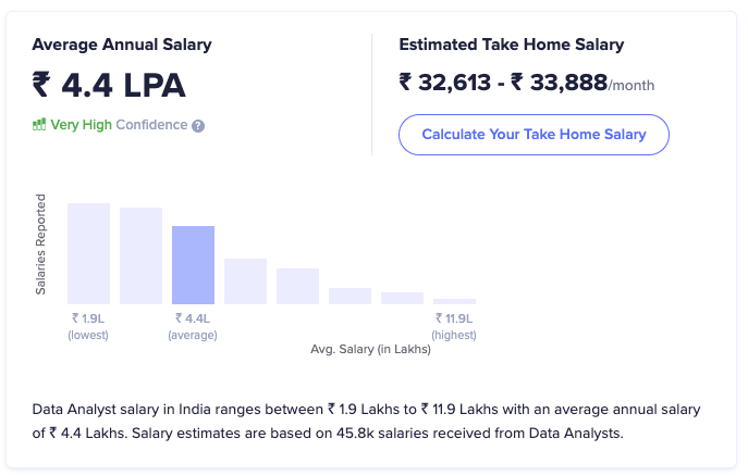 Analytics average salary as highest paying digital marketing skill - IIDE