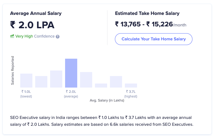 SEO average salary as highest paying digital marketing skill - IIDE