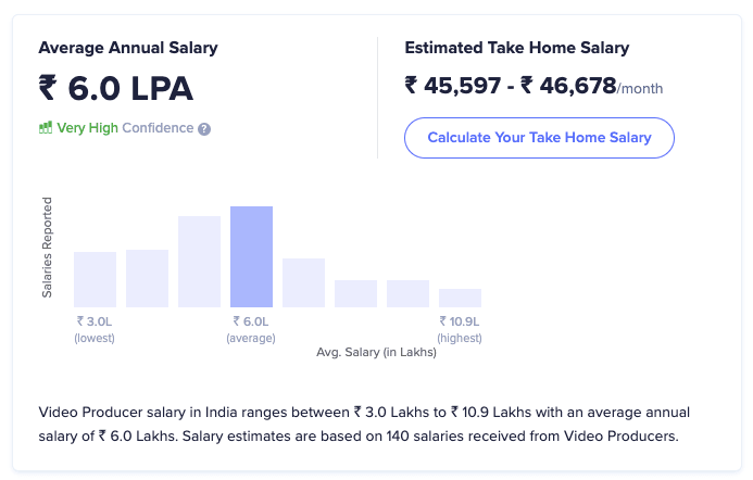 Video producer average salary as highest paying digital marketing skill - IIDE