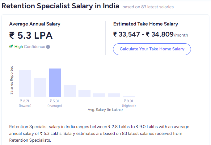  Retention marketing average salary as highest paying digital marketing skill - IIDE