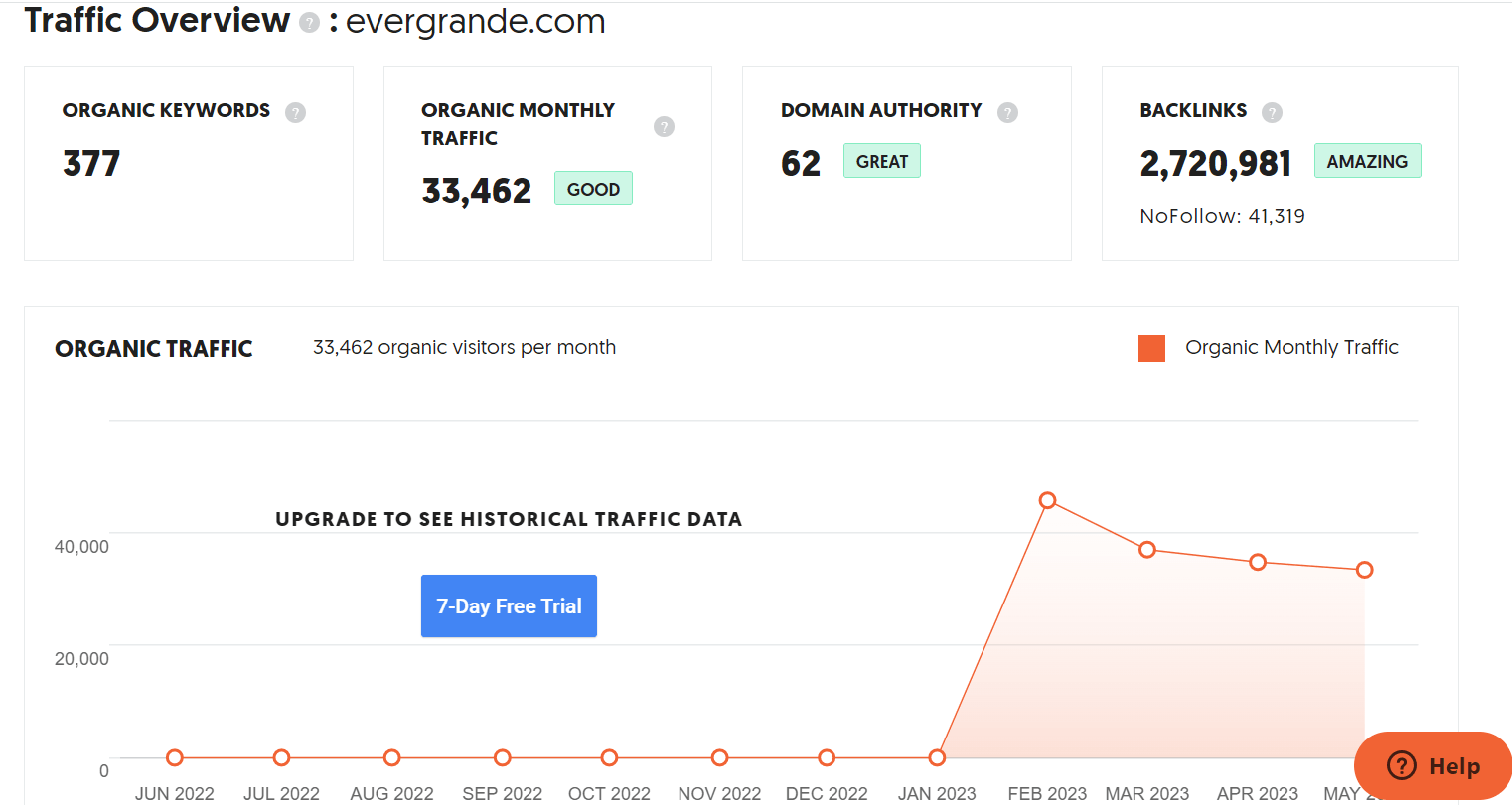 Marketing Strategy of Evergrande -SEO