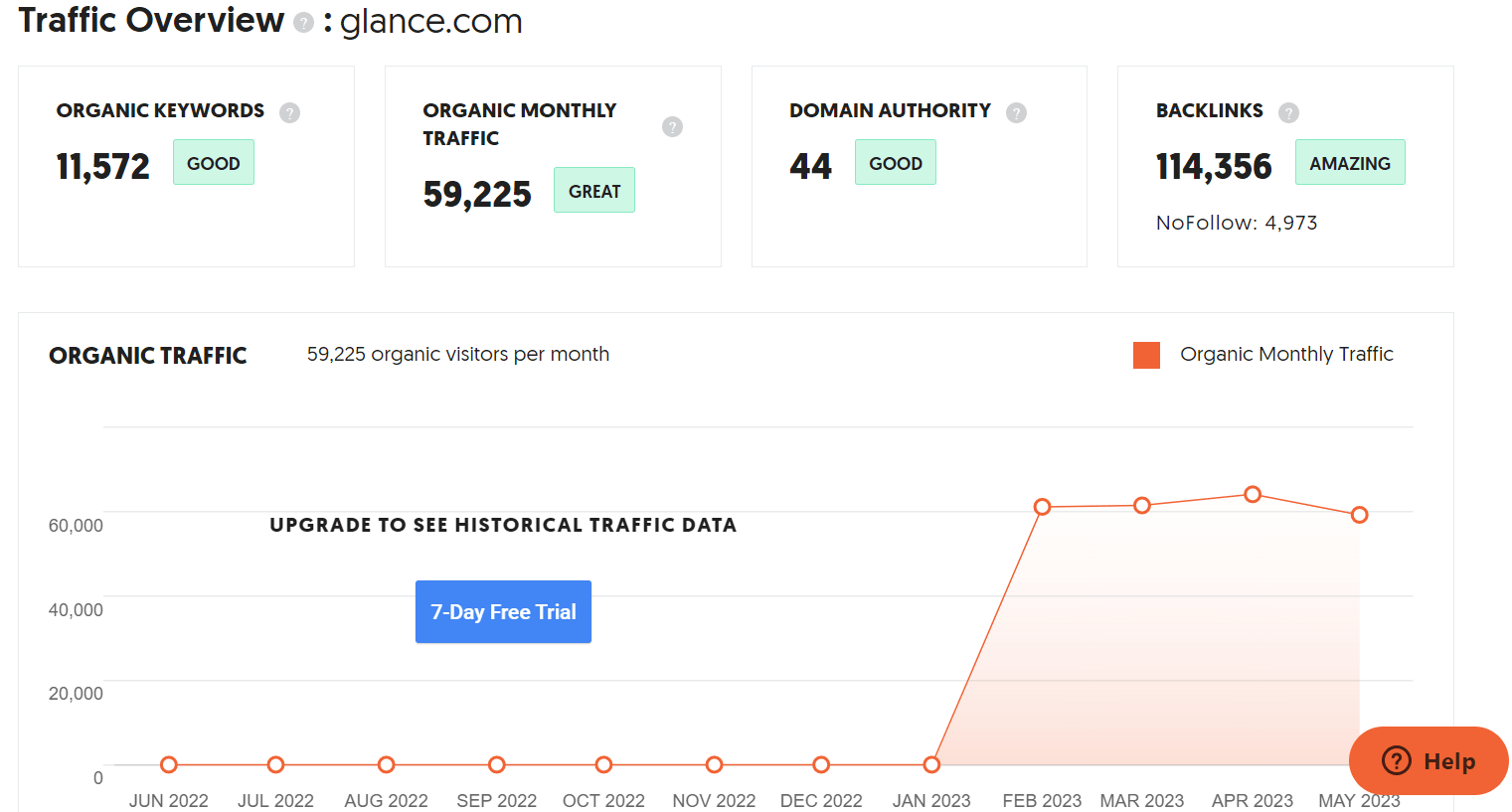 marketing strategy of glance-seo traffic