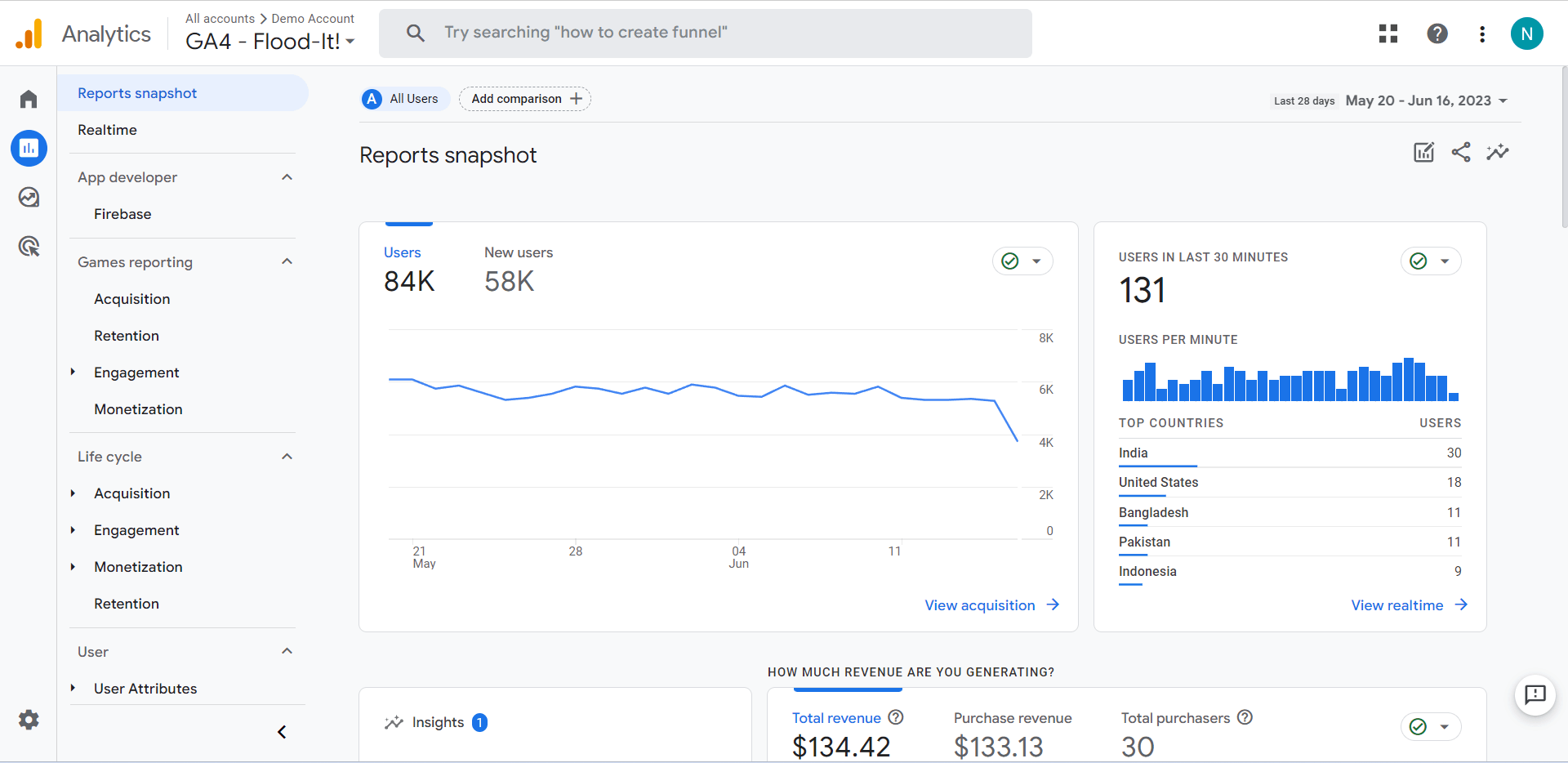 Google Analytics 4 Customised report