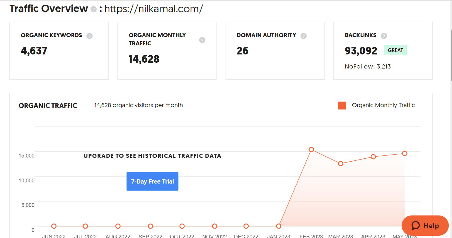 Marketing strategy of Nilkamal -SEO