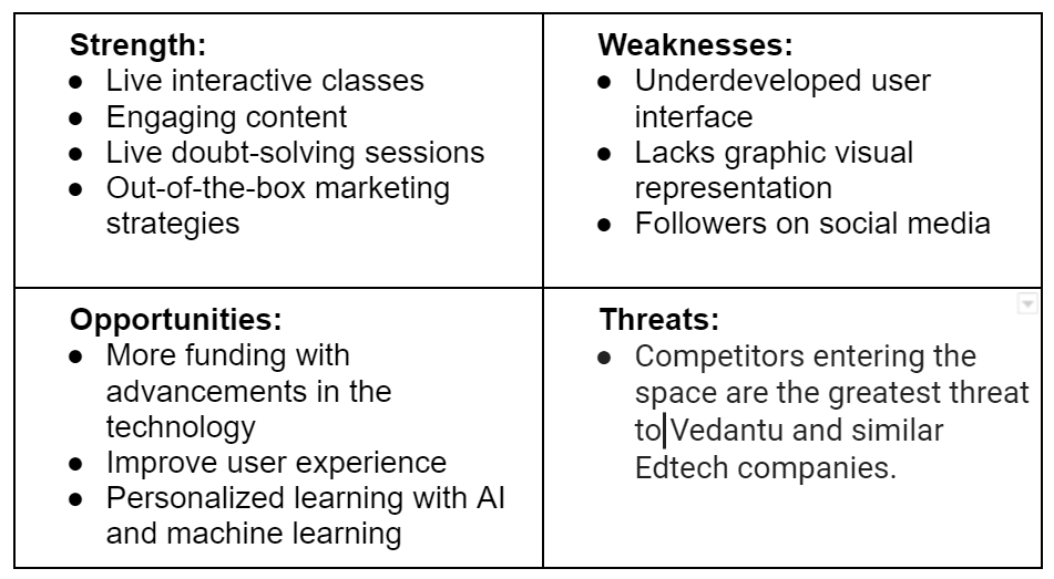 marketing strategy of vedantu -SWOT Analysis