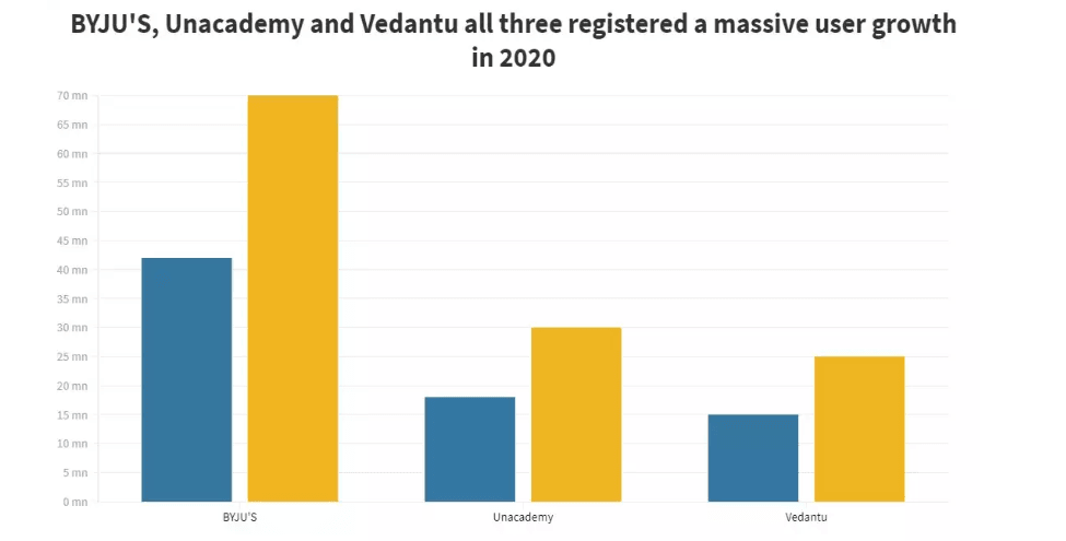 marketing strategy of vedantu-competitors