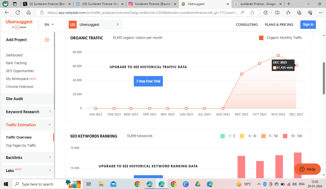 SEO Strategy of sundaram finance