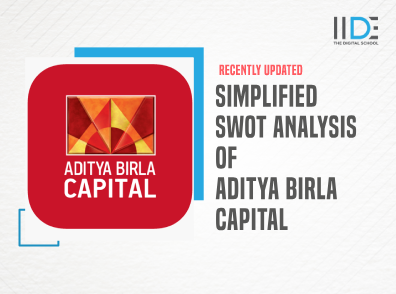 Simplified SWOT Analysis of Aditya Birla Capital