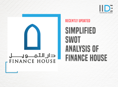 Simplified SWOT Analysis of Finance House