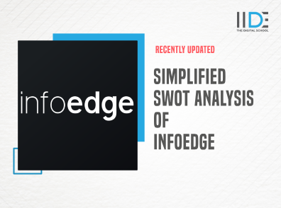 Simplified SWOT Analysis Of InfoEdge