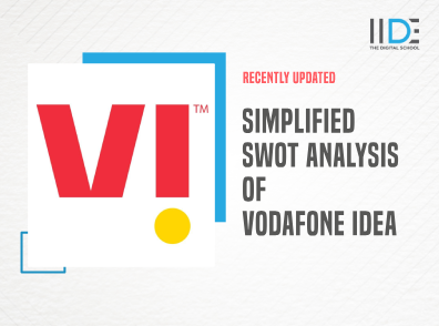 Simplified SWOT Analysis Of Vodafone Idea