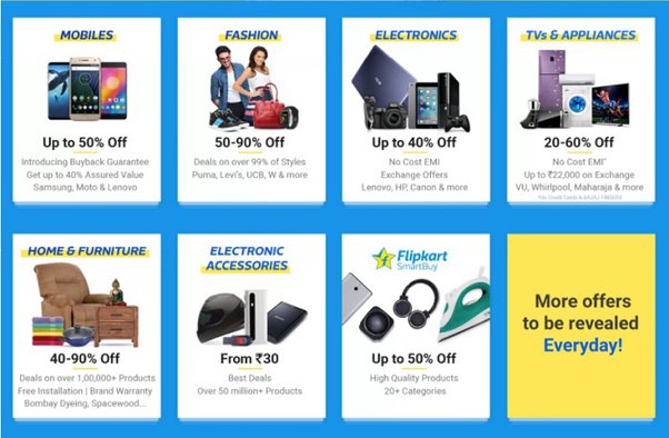 Business Model Of Flipkart - Flipkart's Products