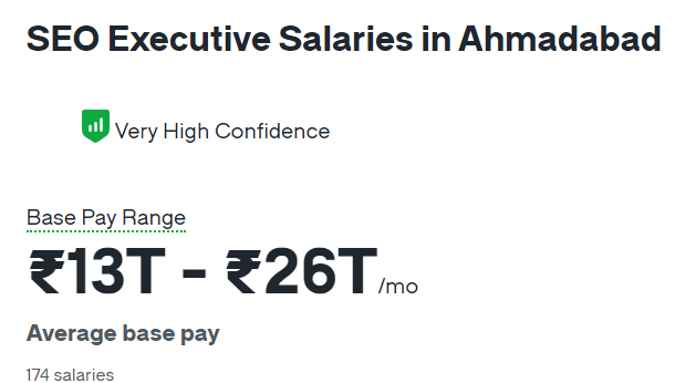 seo salary in india - seo salary in ahmedad