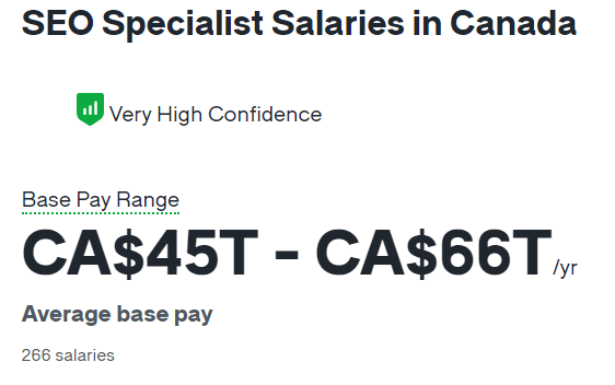 seo salary in India - Salary in Canada