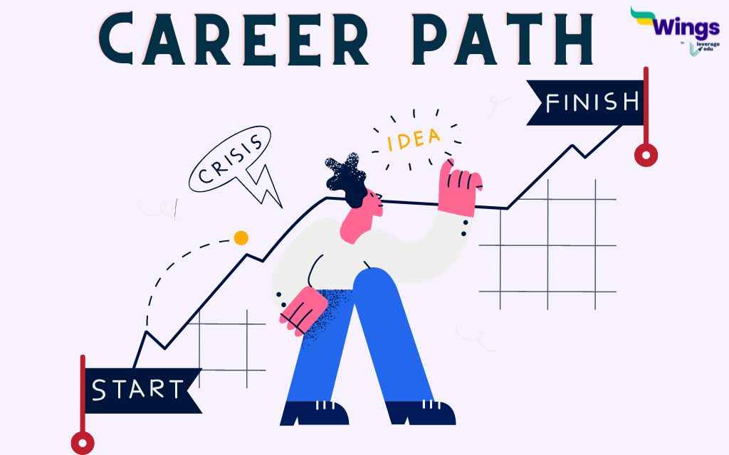 how to choose a career - guide