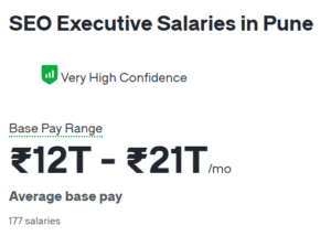 seo salary in india - SEO salary in Pune