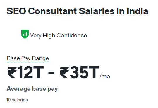 seo salary in india - Image of seo consultant salary