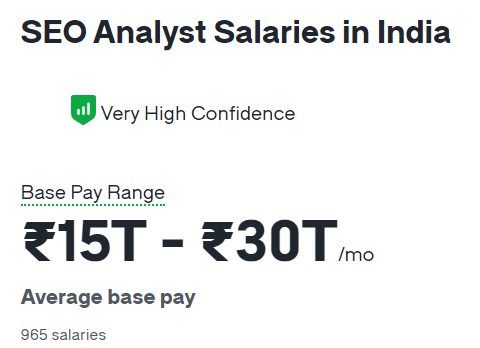 seo salary in india - Image of seo analyst salary 