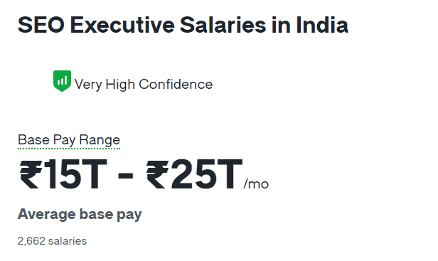 seo salary in india - Image of seo executive salary 