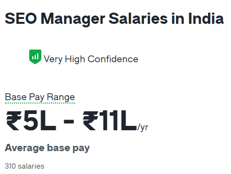 seo salary in india - Image of seo manager salary 