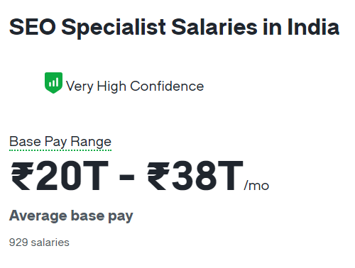 seo salary in india - Seo specialist salary 