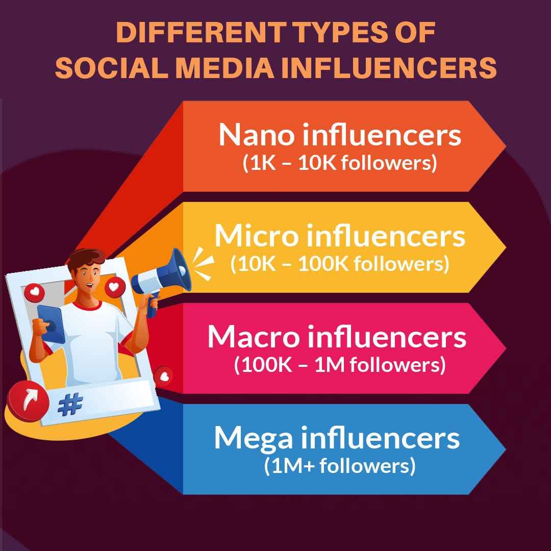 influencer marketing strategies - types of influencers