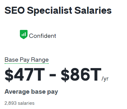 seo salary in india - SEO Salary in USA