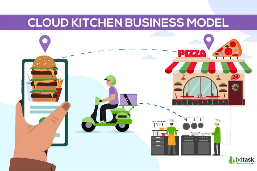 most profitable business in india - animated image of how a cloud business works