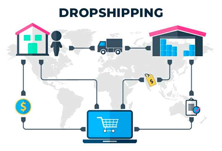 passive income ideas - cartoon image that showcases the process of dropshipping 